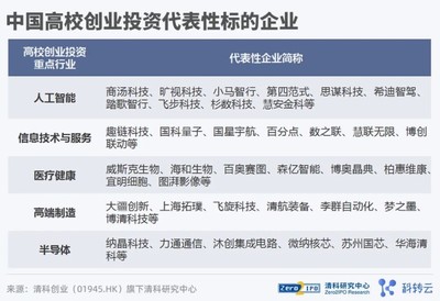 《2021 中国高校创业投资发展白皮书》发布!投硬科技,投科学家