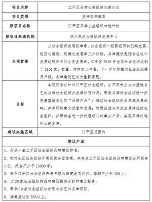 2019年江干区公益创投项目初审公示 创新驱动，共创社会价值